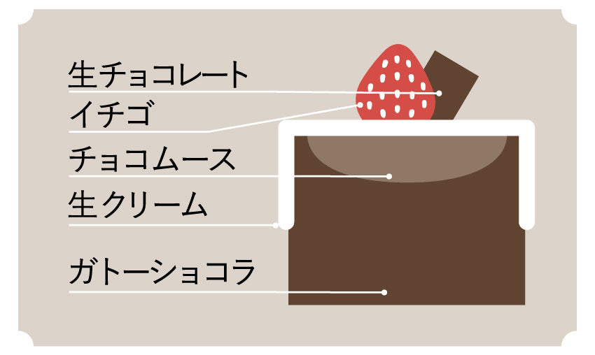 A.雪のガトーショコラ