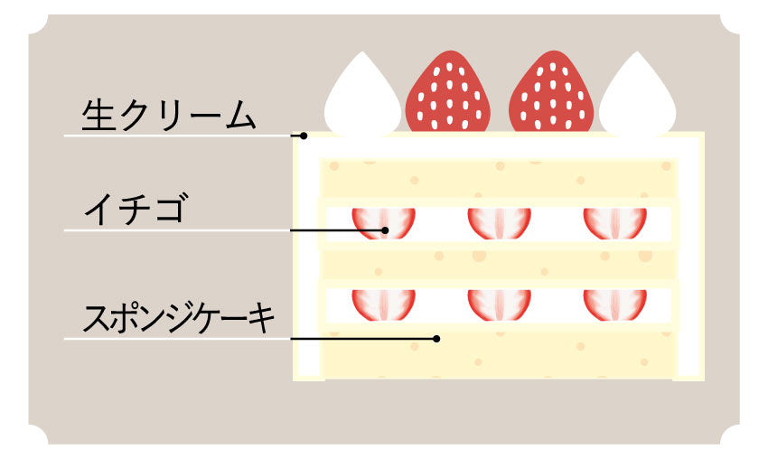 B．クリスマスショートケーキ