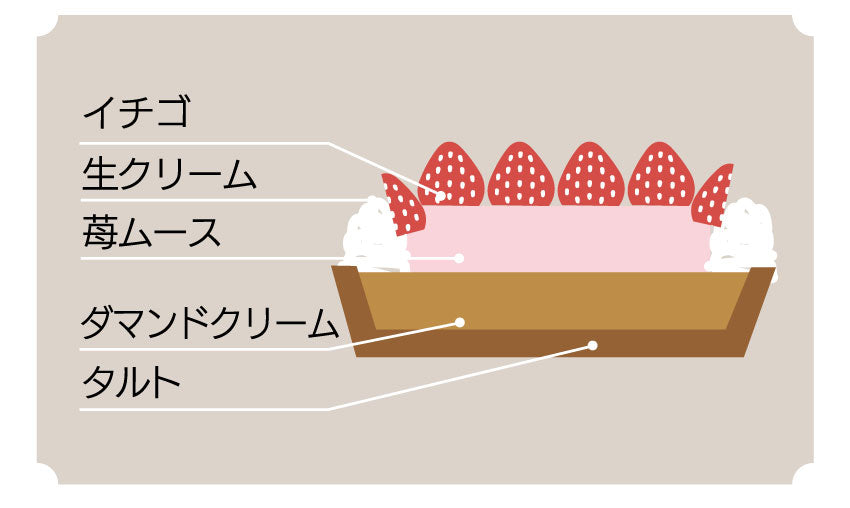 D．サンタのあまおうタルト
