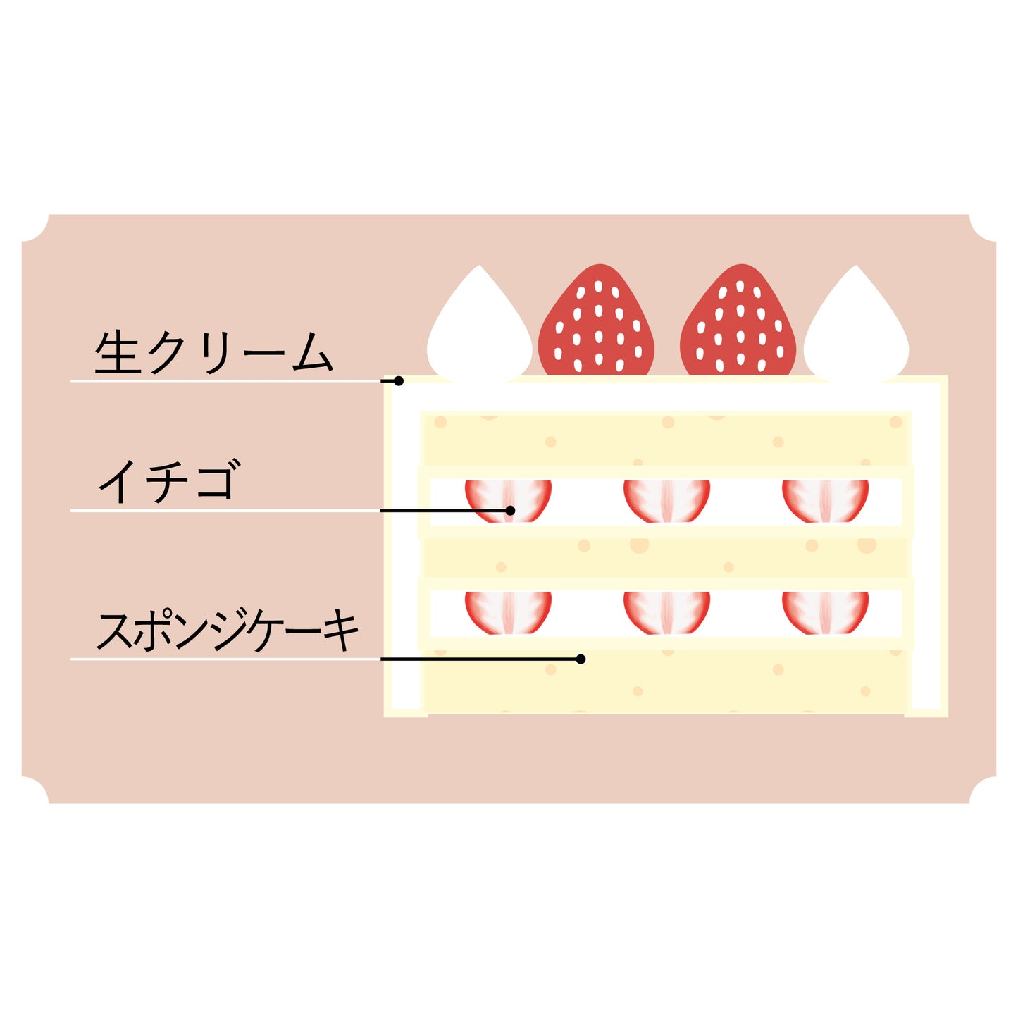 A)クリスマスショートケーキ